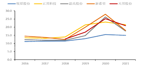 MG不朽情缘(中国区)官方网站